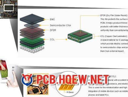 PCB Materials