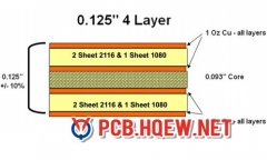 All Kinds of PCB Thickness(take HQPCB for example)