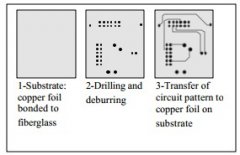 Substrate Manufacturing Overview