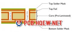 Gerber Files and PCB Design Considerations