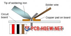 PCB Soldering Process