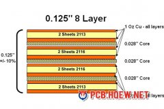 Dos and Donts for PCB Layer Stack-up 